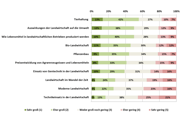 Klicken um zu vergrößern