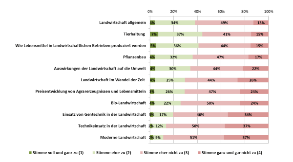 Klicken um zu vergrößern