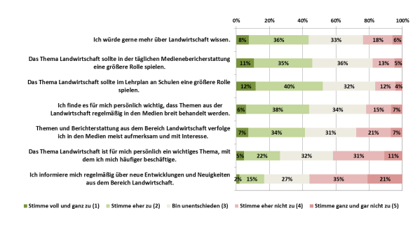 Klicken um zu vergrößern