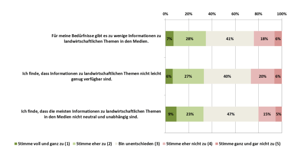 Klicken um zu vergrößern