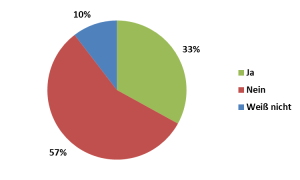 Klicken um zu vergrößern
