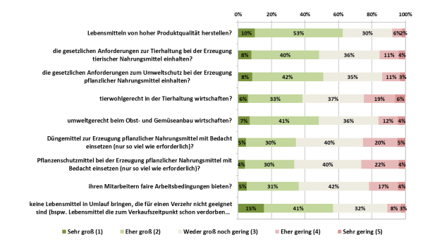 Klicken um zu vergrößern