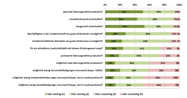 Klicken um zu vergrößern