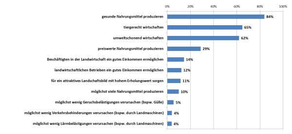 Klicken um zu vergrößern