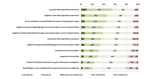 Klicken um zu vergrößern