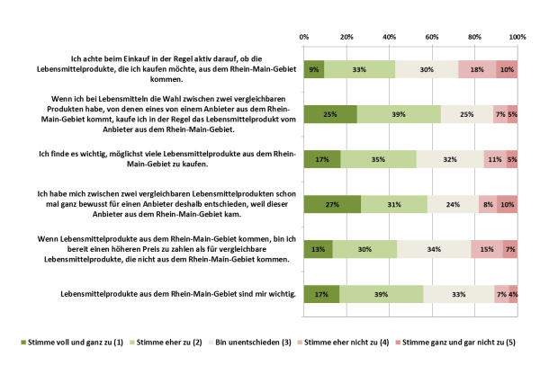 Klicken um zu vergrößern