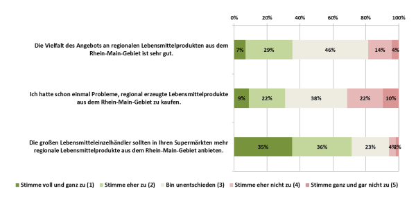 Klicken um zu vergrößern