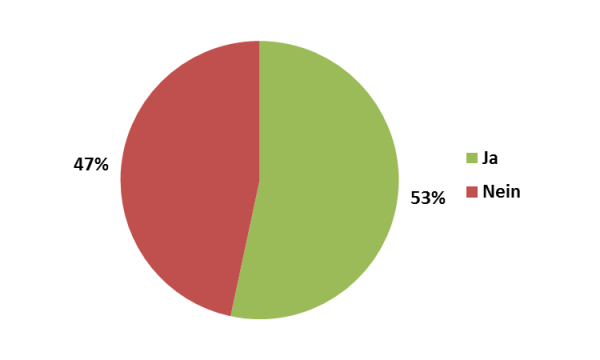 Klicken um zu vergrößern