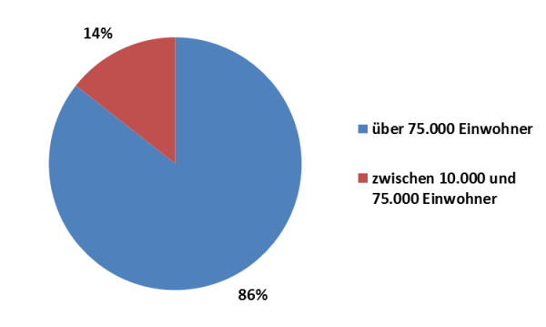Klicken um zu vergrößern
