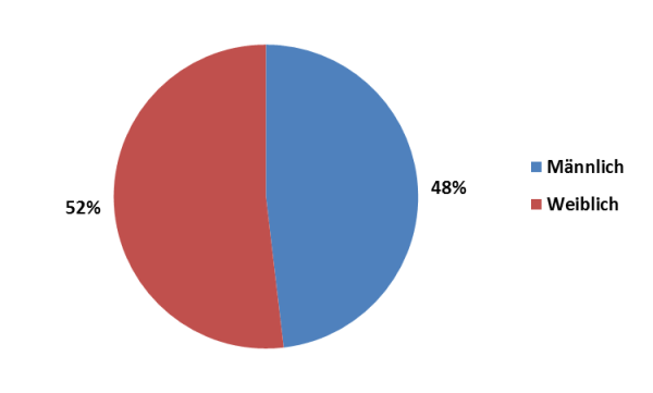 Klicken um zu vergrößern