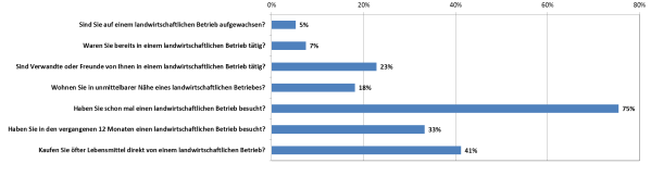 Klicken um zu vergrößern