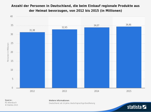 Deutschland; ab 14 Jahre; deutschsprachige Bevölkerung